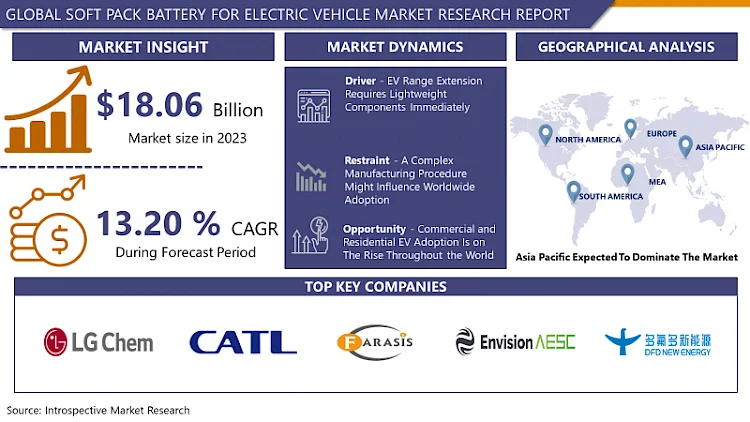 Softpack batteries: Analysis of market challenges and opportunities