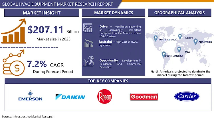 Markt für HLK-Geräte
