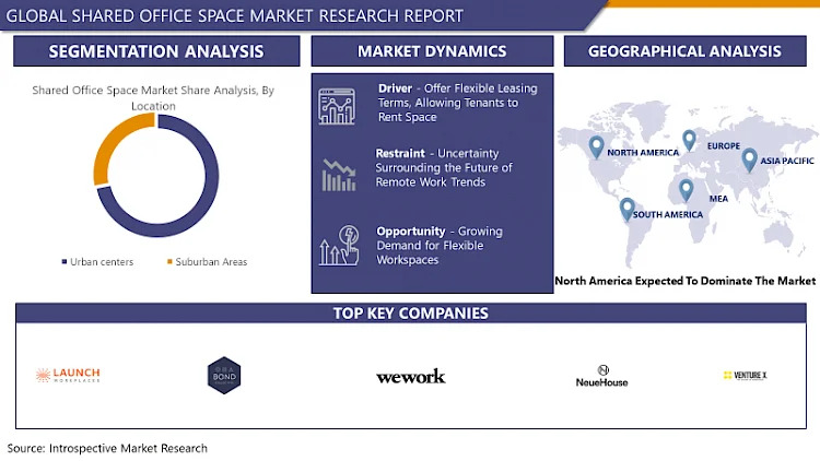 Shared Office Space Market