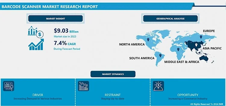 Wachstum des Marktes für Barcode-Scanner: Bis 2032 wird voraussichtlich 17,17 Mrd. USD erreichen