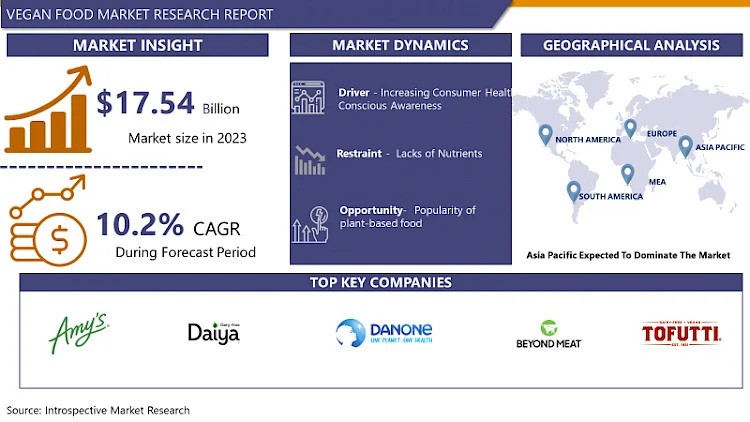 Top-Innovationen, die den veganen Lebensmittelmarkt antreiben: Von im Labor gezüchtetem Fleisch bis zu Milchalternativen