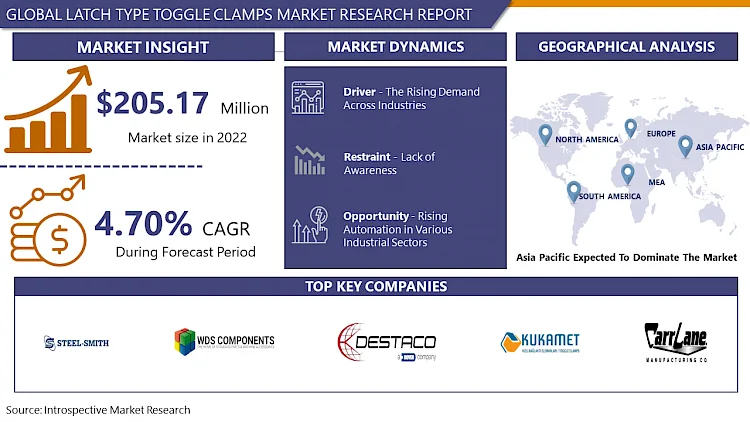 Latch Type Toggle Clamps Market