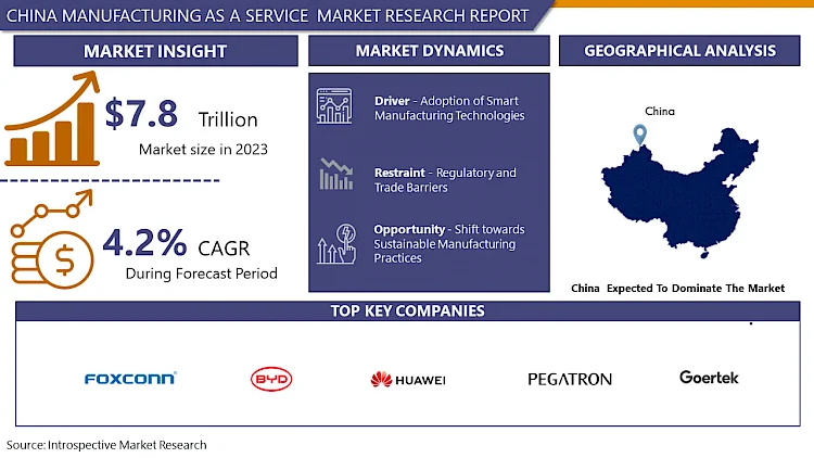 China manufacturing as a service Market