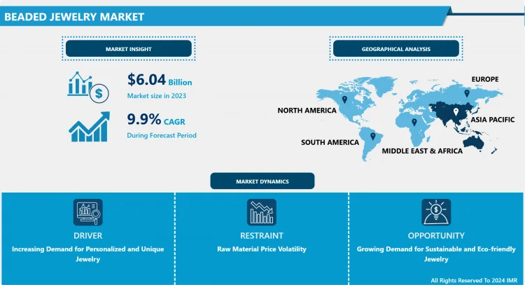 Markt für Perlenschmuck: Trends in umweltbewusster Mode und Handwerkskunst