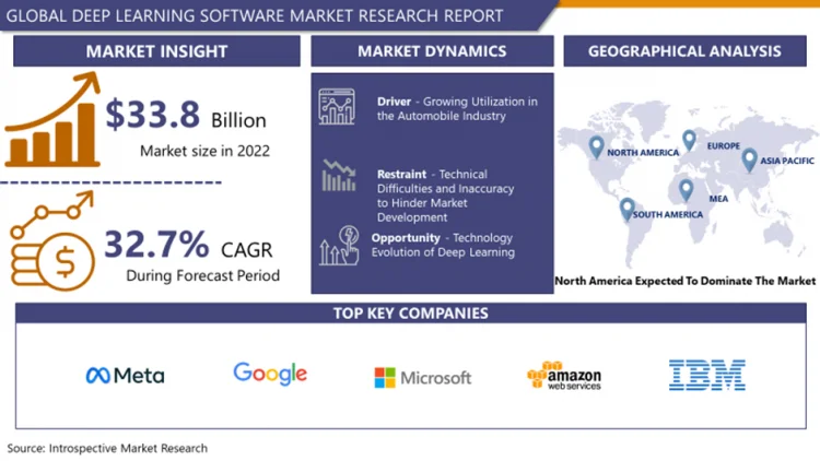 Markt für Deep-Learning-Software: Eine detaillierte Analyse der Branchendynamik