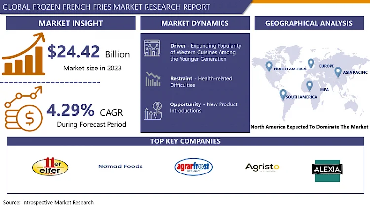Markt für gefrorene Pommes Frites: Wichtige Trends bei den Snackgewohnheiten der Verbraucher