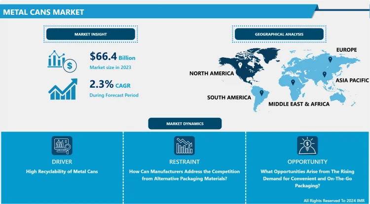 Der Markt für Metalldosen wird bis 2032 voraussichtlich 81,5 Mrd. USD erreichen