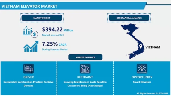 Vietnam Elevator Market: Rising Infrastructure and Urbanization Driving Industry Demand