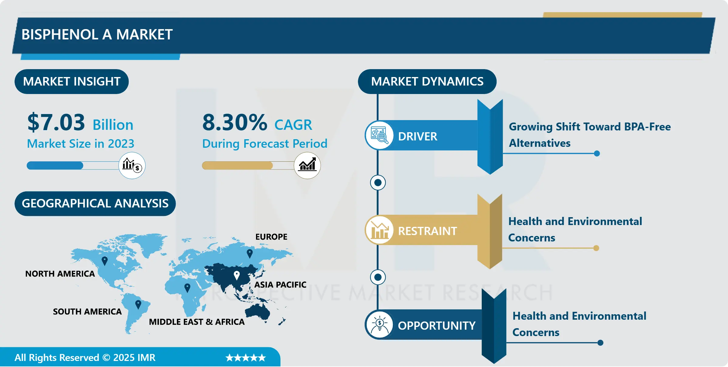 Bisphenol A Market