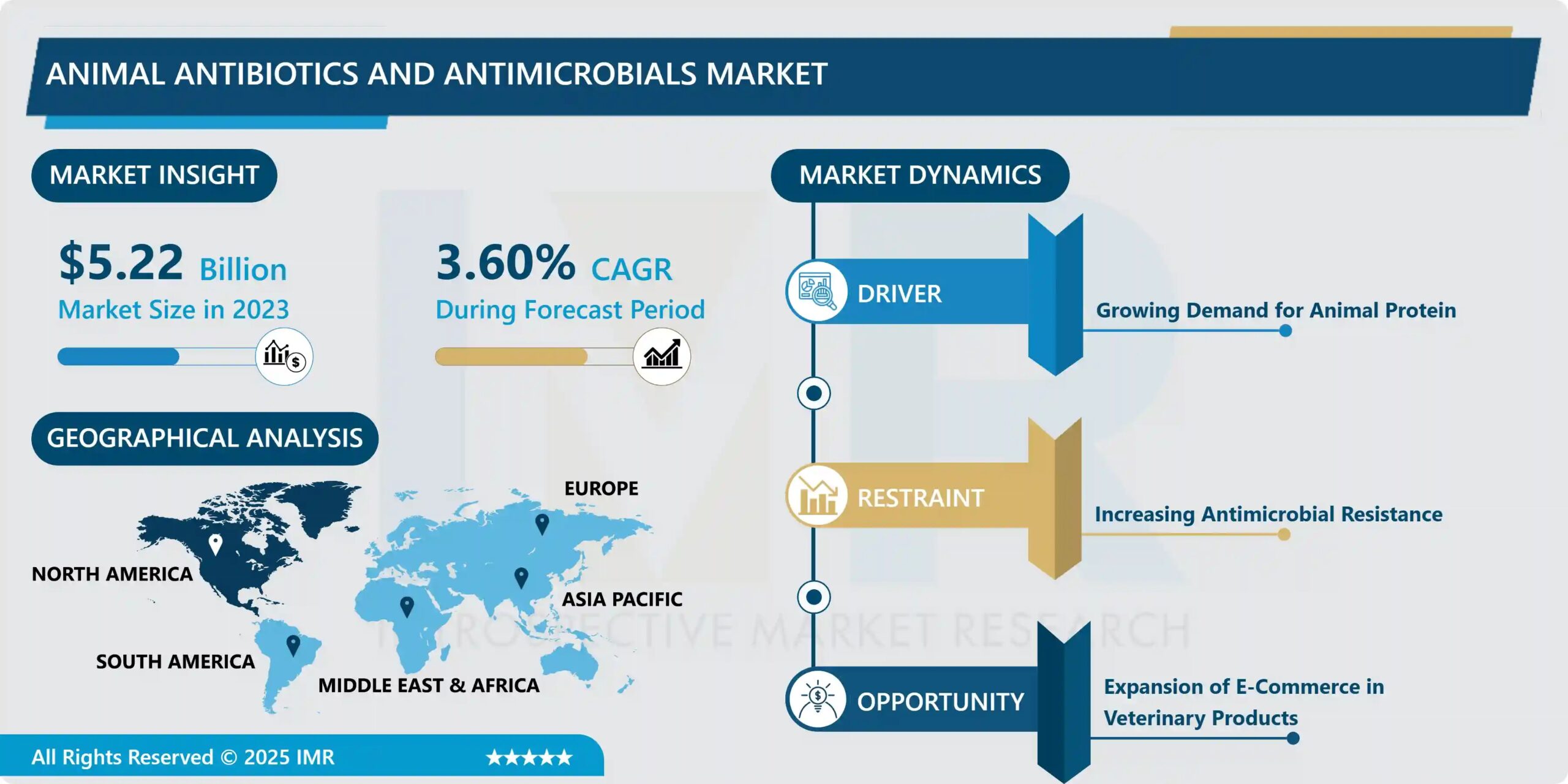 Animal Antibiotics and Antimicrobials Market