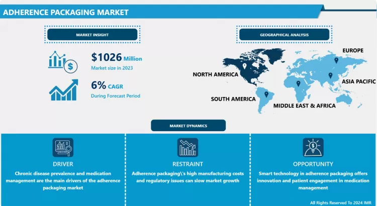 Adherence Packaging Market