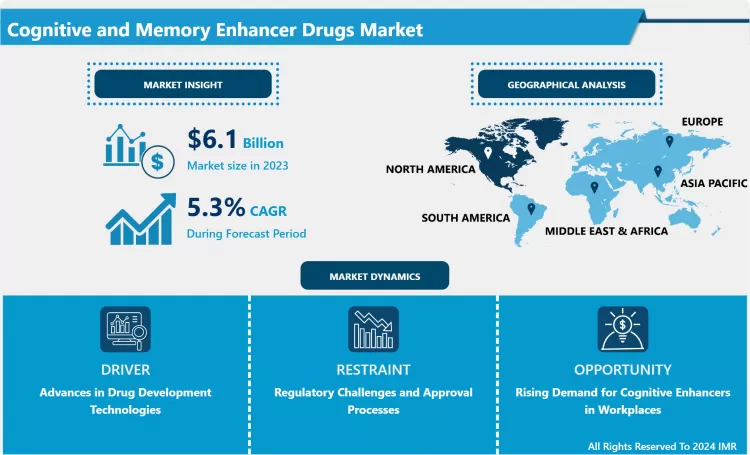 Cognitive and Memory Enhancer Drugs Market