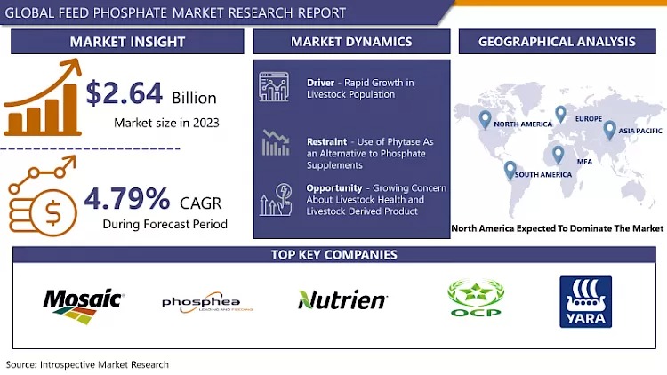 Feed Phosphate Market