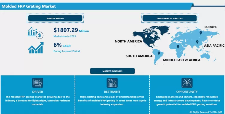 Molded FRP Grating Market