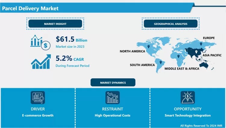 Parcel Delivery Market