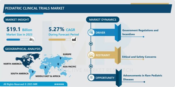 Medical Probiotics Market Size, Scope & Demand Analysis