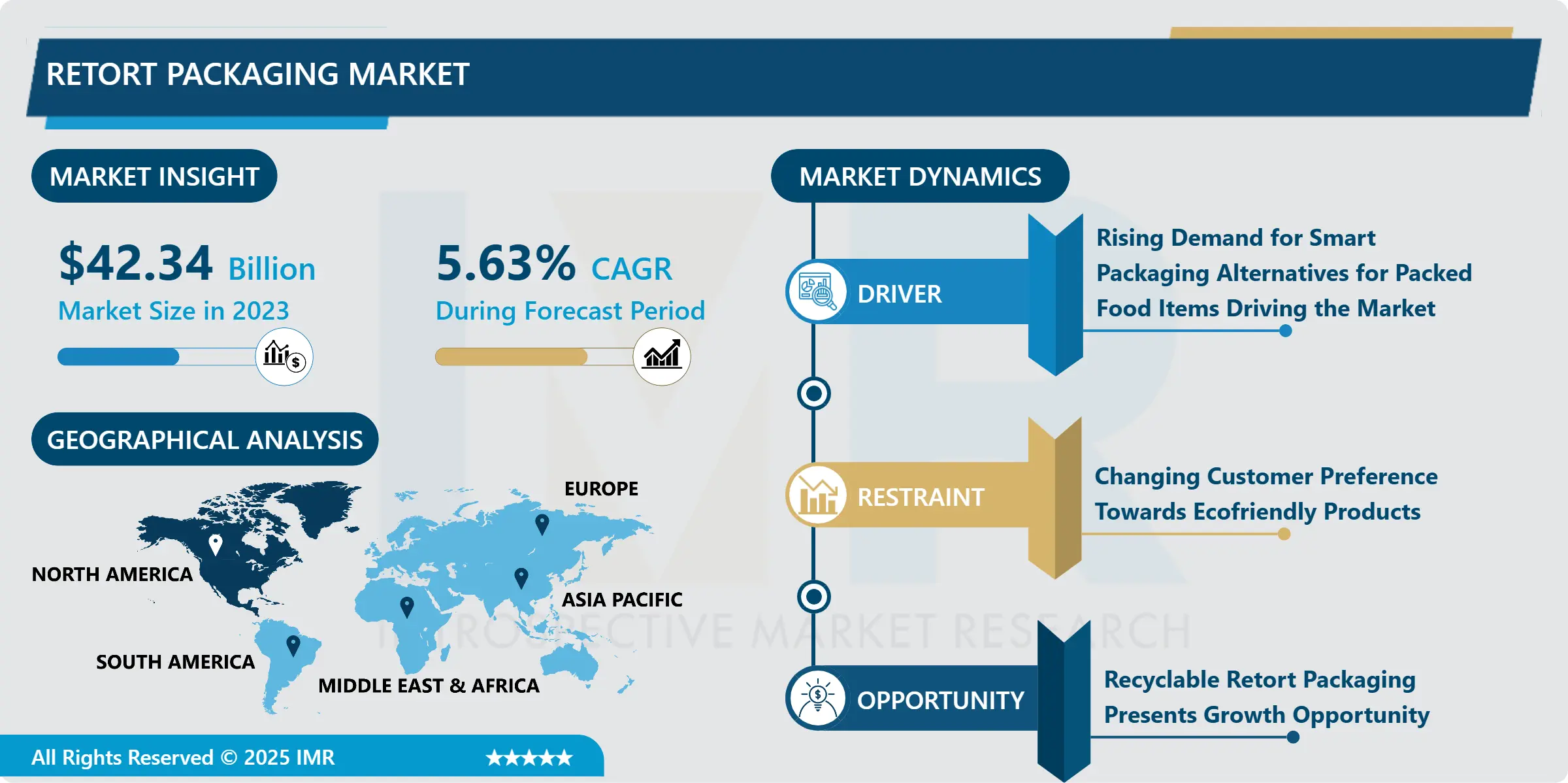RETORT PACKAGING MARKET