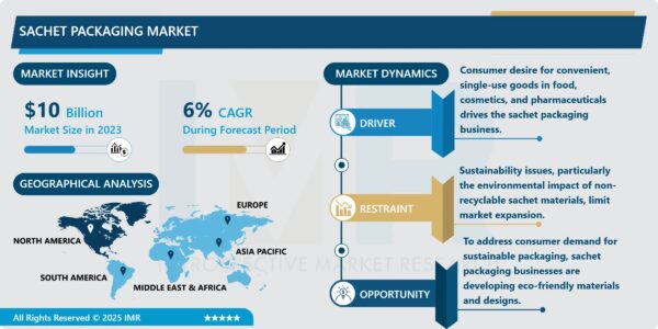 Sachet Packaging Market Set for Robust Growth By 2032