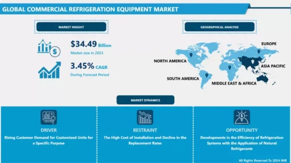 Modern Cold Storage Solutions Transforming the Commercial Refrigeration Equipment Market