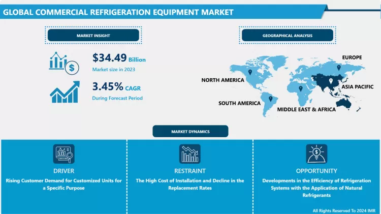 Commercial Refrigeration Equipment