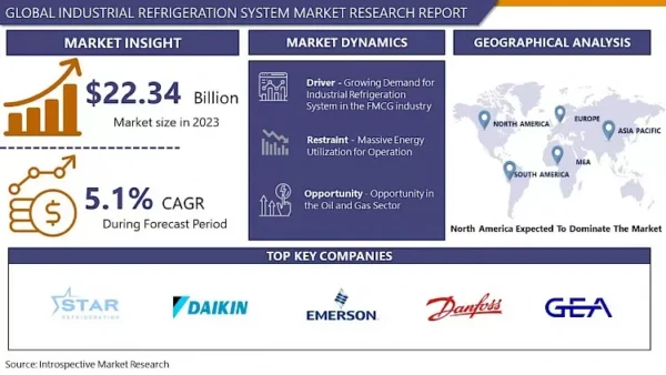 Driving Efficiency Across Cold Supply Chain: Industrial Refrigeration System Market Growth