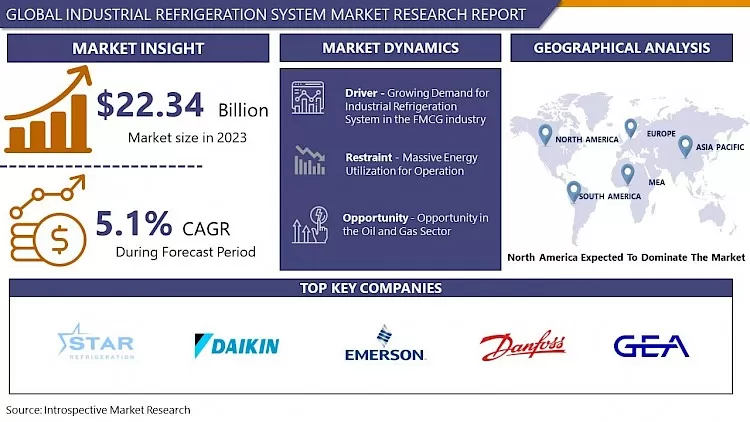 Industrial Refrigeration System