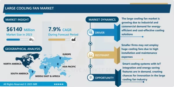 Large Cooling Fan Market: Essential Thermal Management Solutions for Industrial Efficiency